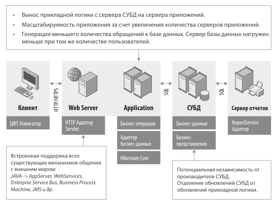 Цфт что это за программа. Смотреть фото Цфт что это за программа. Смотреть картинку Цфт что это за программа. Картинка про Цфт что это за программа. Фото Цфт что это за программа