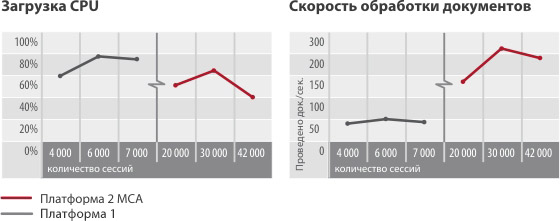 Цфт что это за программа. Смотреть фото Цфт что это за программа. Смотреть картинку Цфт что это за программа. Картинка про Цфт что это за программа. Фото Цфт что это за программа