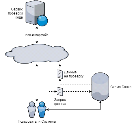 обмен данными через CFT Service Bus