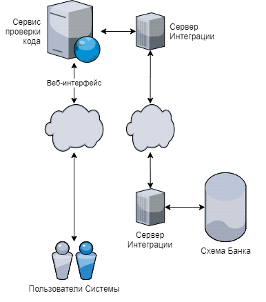 обмен данными через CFT Service Bus