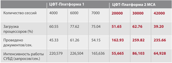 Цфт что это за программа. Смотреть фото Цфт что это за программа. Смотреть картинку Цфт что это за программа. Картинка про Цфт что это за программа. Фото Цфт что это за программа